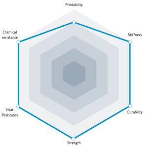 Properties of PA12+CF15 filament