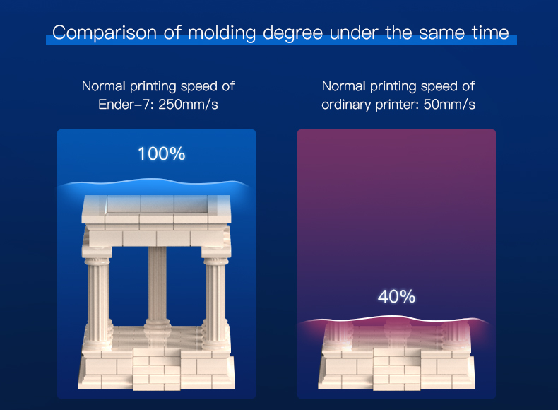 250mms High-speed printing