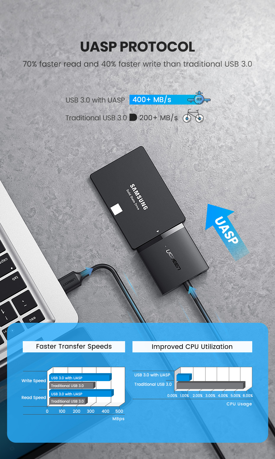 QIANRENON USB 2.0 to SATA III Hard Drive Adapter Cable, SATA to USB 2.0  Adapter Cable for 2.5 inch SSD & HDD Dual USB 