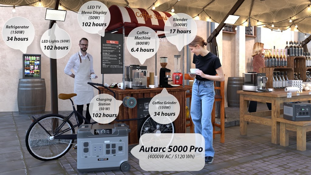 Street Vendors & Market Traders: Food Vendor