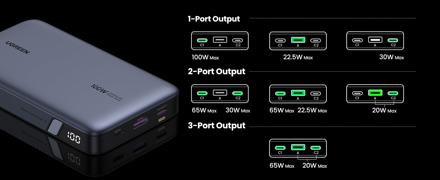 Ugreen Nexode 100W 20000mAh 3-Port Power Bank