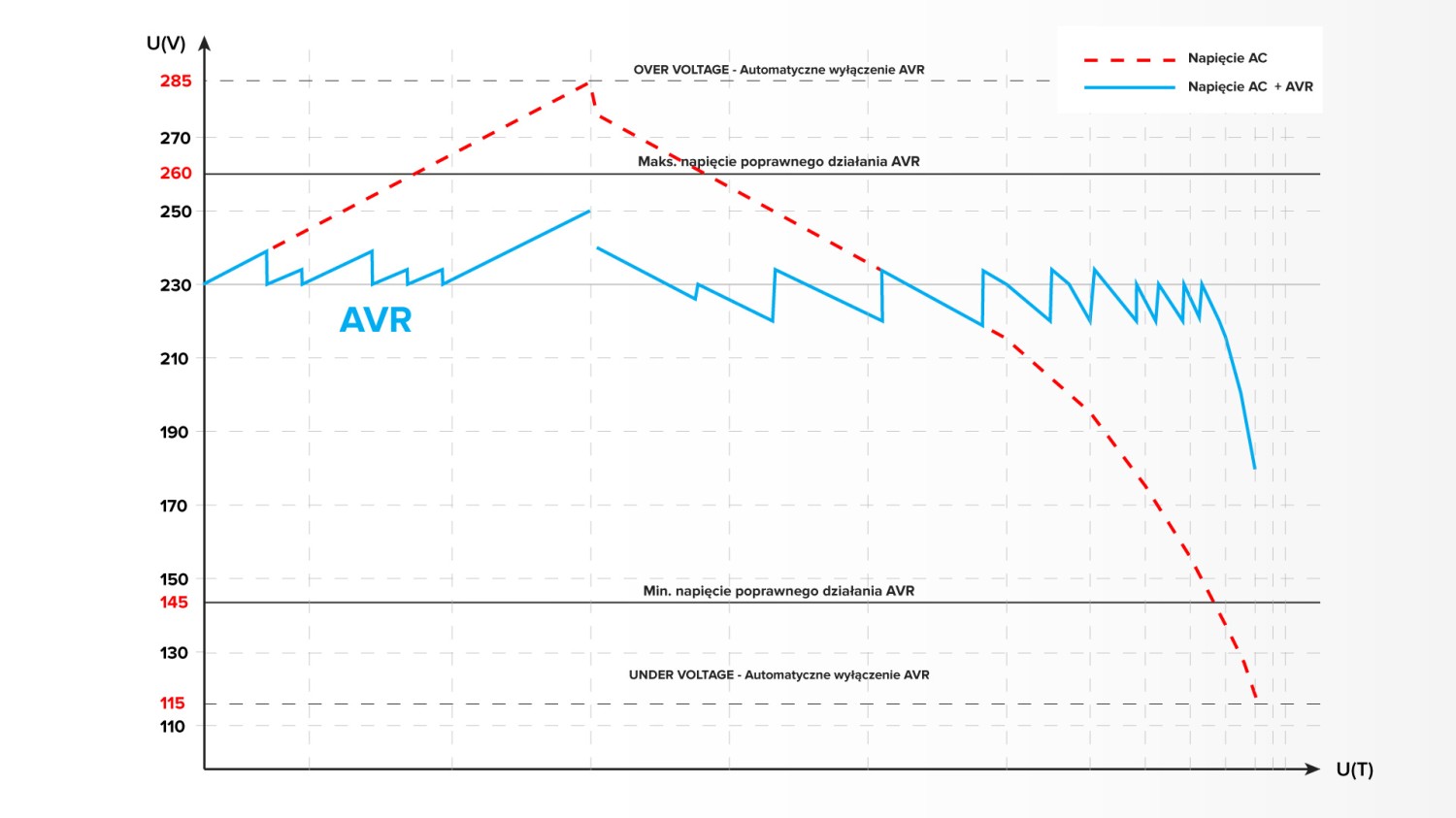 Kaip veikia įtampos stabilizatorius SER-2000? Kaip veikia įtampos stabilizatorius SER-2000?