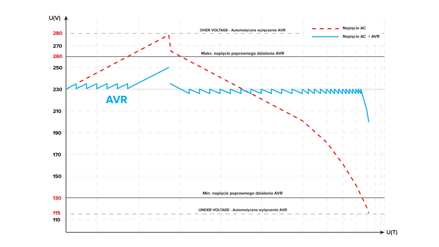 Kaip veikia KEMOT PROavr-15 įtampos stabilizatorius? Kaip veikia KEMOT PROavr-15 įtampos stabilizatorius?