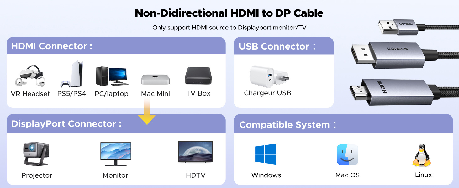 hdmi to displayport