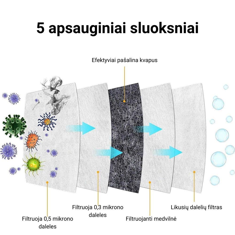 respiratoriaus n95-1 įpatybės